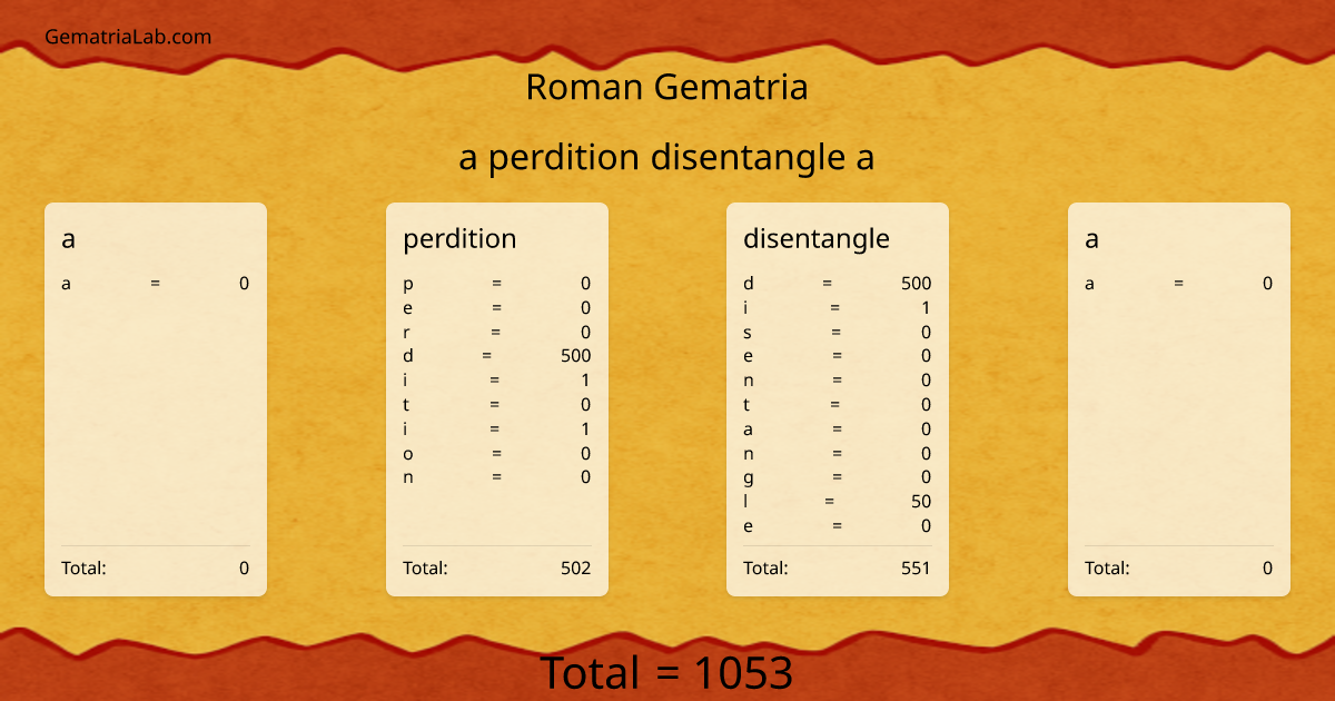 a perdition disentangle a in roman Gematria
